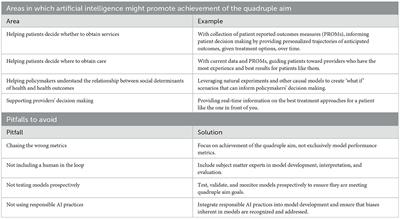 Artificial intelligence: promise and peril in achieving the quadruple aim in healthcare